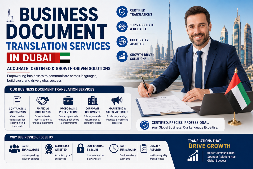 Certified Document Translation Services